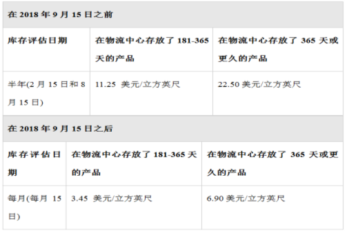 美國(guó)FBA