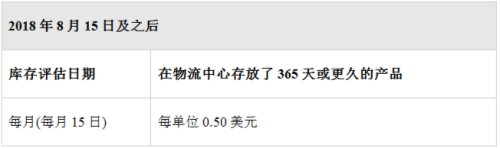 美國(guó)FBA